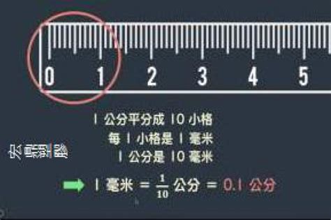 1指幾公分|長度換算、尺寸換算 